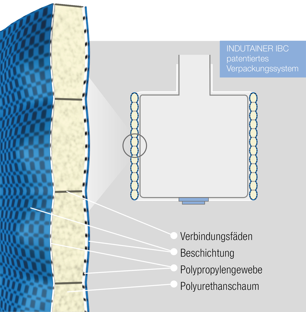 INDUTAINER IBC Wandaufbau