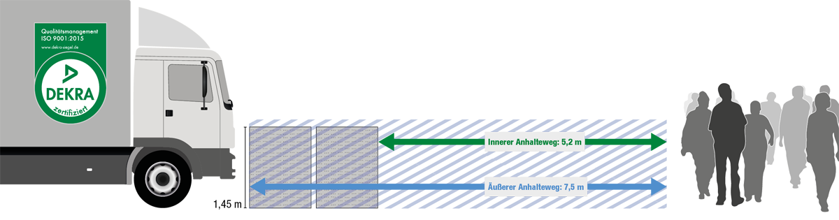LKW DEKRA Anhalteweg